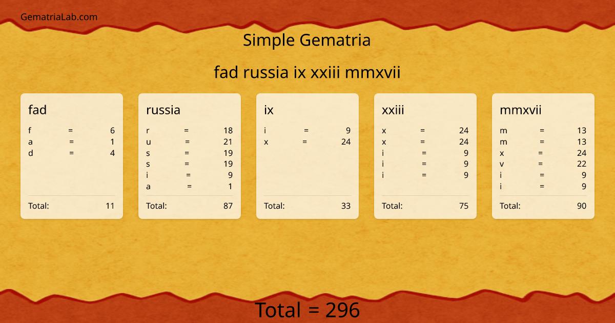 fad russia ix xxiii mmxvii in simple Gematria